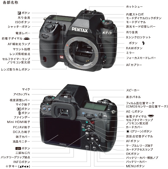 価格 Com 各部名称 ペンタックス Pentax K 7 ボディ くりえいとmx5さん のクチコミ掲示板投稿画像 写真 今週末のイベントで確認して欲しいことは