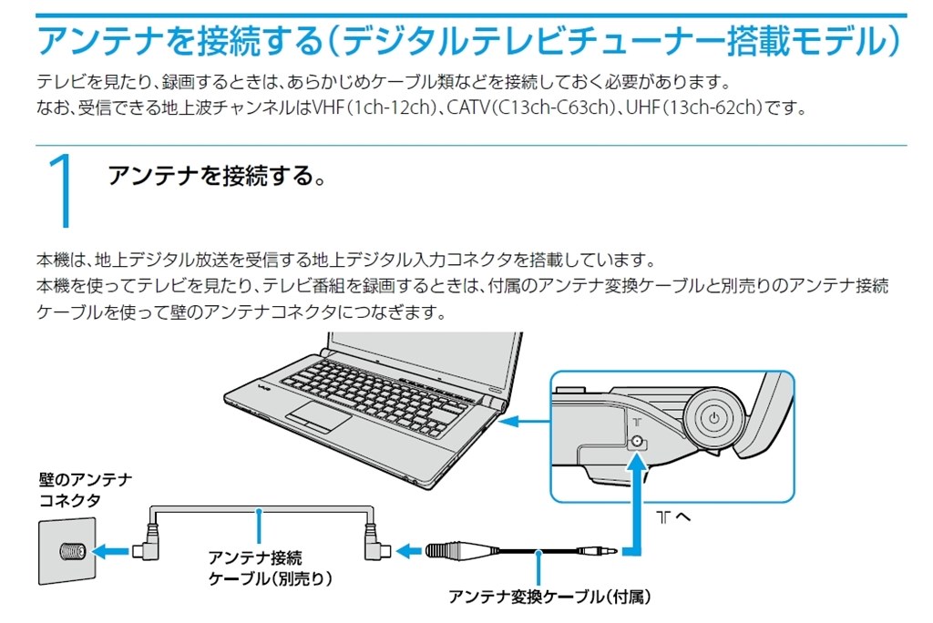 地デジのアンテナケーブル差込口』 SONY VAIO type F VGN-FW70DB の