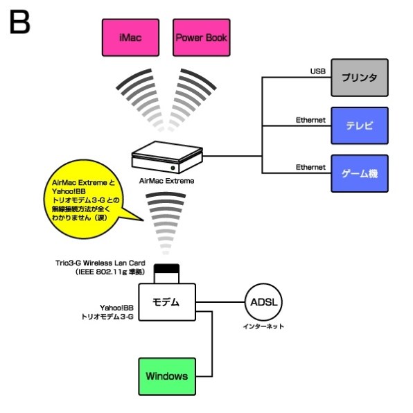 Airmacﾕｰﾃｨﾘﾃｨでアップルワイヤレス装置が検出できず Apple Airmac Extreme ベースステーション Ma073j A のクチコミ掲示板 価格 Com