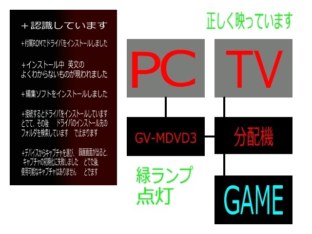 お助けください Iodata Gv Mdvd3 のクチコミ掲示板 価格 Com お助けください Iodata Gv Mdvd3 のクチコミ掲示板 価格 Com