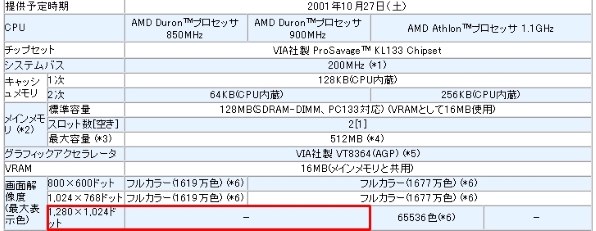 バッファロー FTD-G732AS [17インチ] 価格比較 - 価格.com