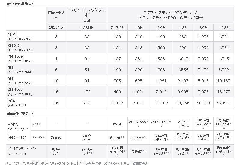 ◻︎スマホ転送OK SONY Cyber-shot DSC-WX170 SDカード ◻︎スマホ転送OK SONY Cyber-shot DSC-WX170 SDカード Amazon | SONY