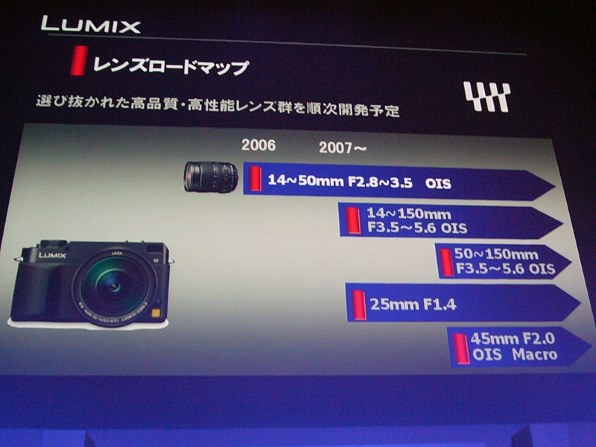 キットレンズ』 パナソニック LUMIX DMC-L1 レンズキット のクチコミ掲示板 - 価格.com