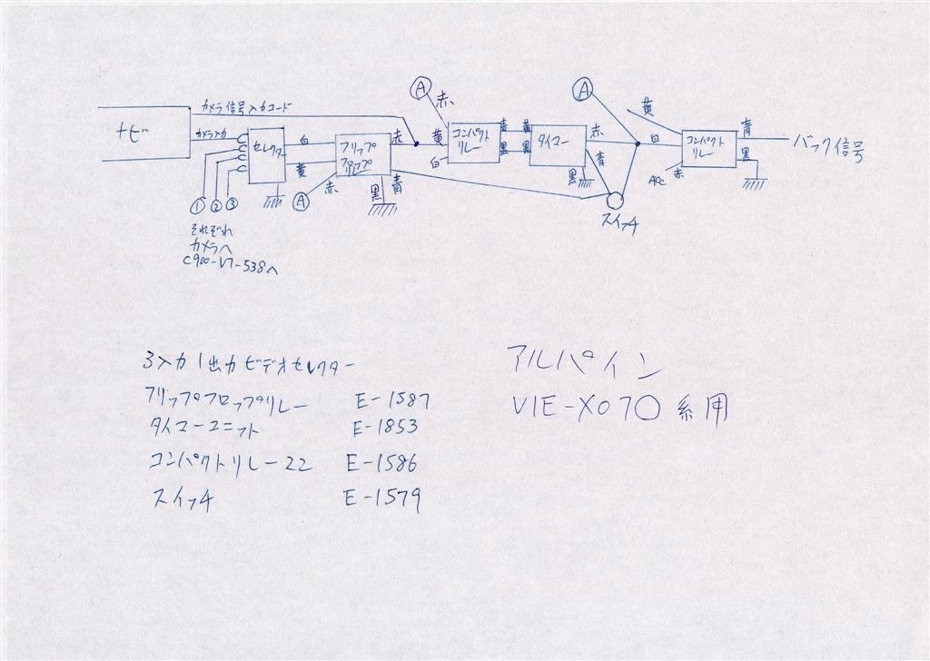 フロントカメラとサイドカメラとリアカメラについて マツダ Mpv のクチコミ掲示板 価格 Com