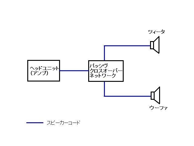 オーディオ初心者です』 アルパイン DLX-F17S のクチコミ掲示板 - 価格.com