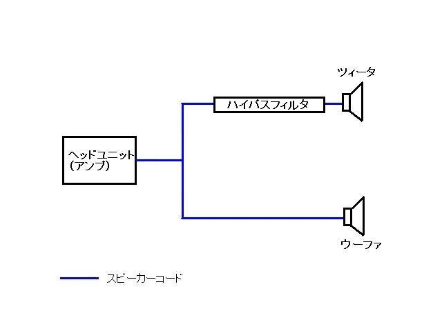 ALPINE アルパイン DLX-FT17S スピーカー ツイーター セット