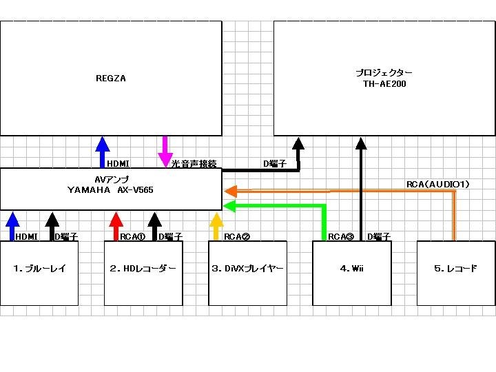その他 AX-V565 ヤマハ | AX-V565 - AVアンプ - 概要
