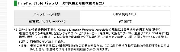 富士フイルム FinePix J15fd 価格比較 - 価格.com