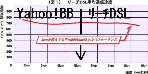 トップ yahoo bb １２m ５０m 変更