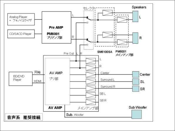 マランツ SR7002 価格比較 - 価格.com