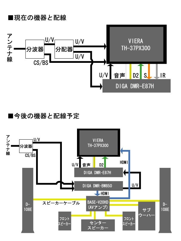 Bw850とe87hとシアターの組合わせ パナソニック Diga Dmr Bw850 のクチコミ掲示板 価格 Com