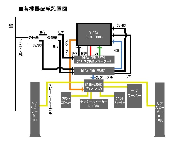 本機をより深く満喫するための設定・Tipsは？』 ONKYO BASE