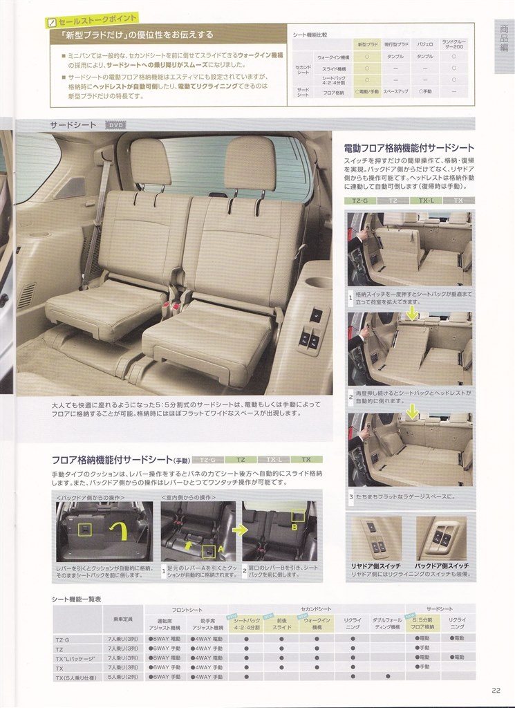 新型について教えてください』 トヨタ ランドクルーザー プラド の