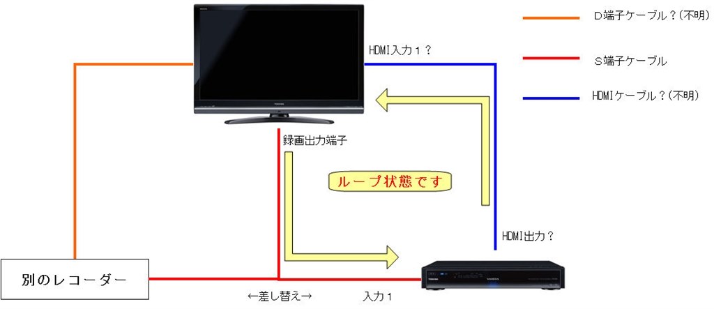 レグザからのデジタル放送録画出力の録画、その他』 東芝 VARDIA RD-X8 のクチコミ掲示板 - 価格.com