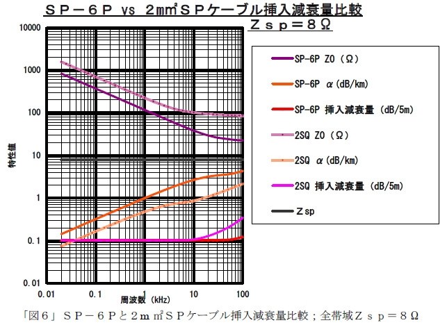 パワーアンプ用 ケーブル  高価 普通にケーブルを変えるだけで断然違います オスカー銅音14ゲージ電源ケーブル 1メートル切り売り 低抵抗
