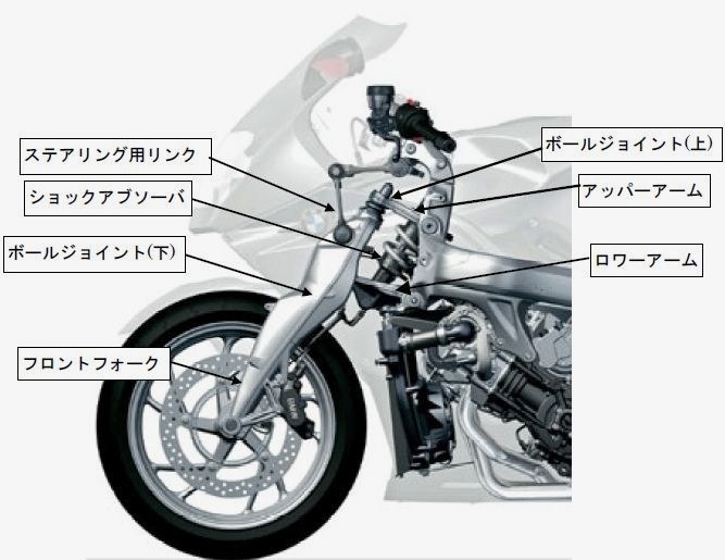 Ｋ１２ＯＯＲについて』 BMW K1200 R のクチコミ掲示板 - 価格.com