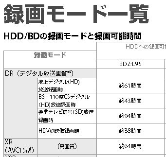 ☆録画可能時間～12倍モード約535時間☆BD-S520 へばり