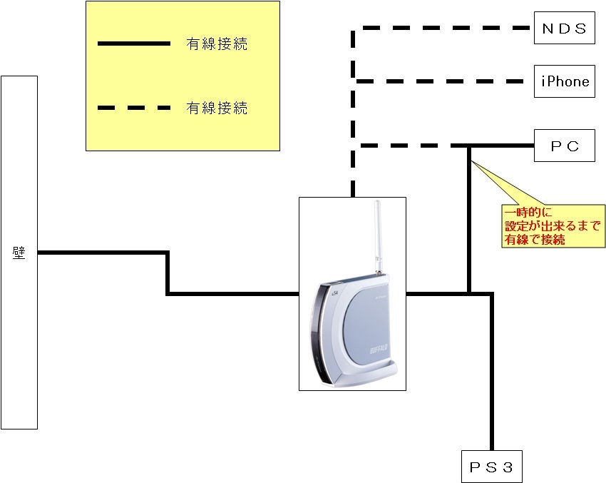 マンションでの無線lan接続方法 バッファロー Whr G54s のクチコミ掲示板 価格 Com