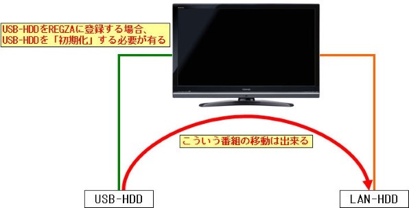 東芝 REGZA 37Z3500 [37インチ]投稿画像・動画 - 価格.com