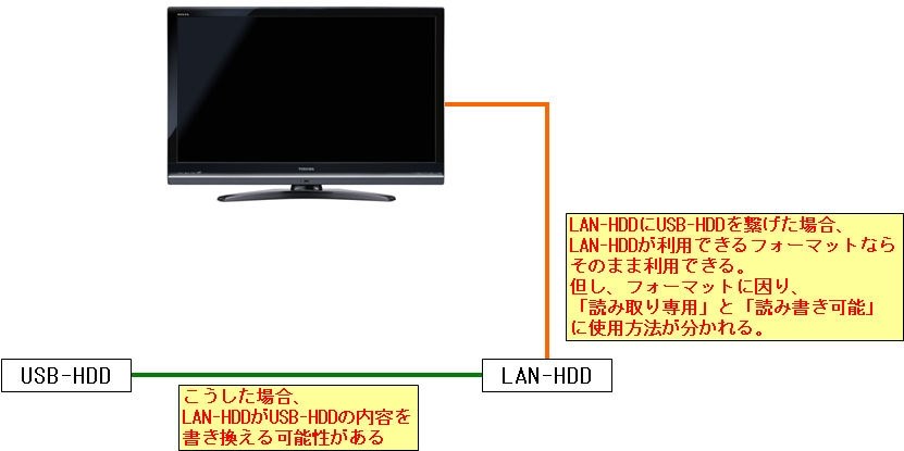 再生できません」になって困っています。』 東芝 REGZA 37Z3500 [37