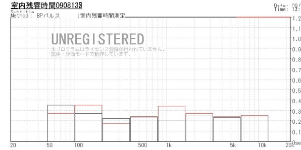 30秒でわかるSCP-969 