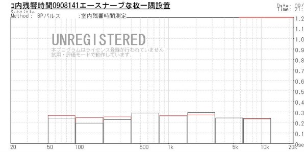 オーディオの基礎は「電源」と「部屋」にありver3』 クチコミ掲示板