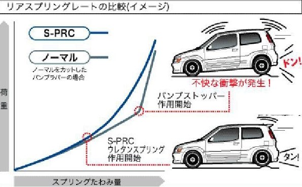 ローダウン時の走行のご報告。』 スズキ パレット のクチコミ掲示板 - 価格.com