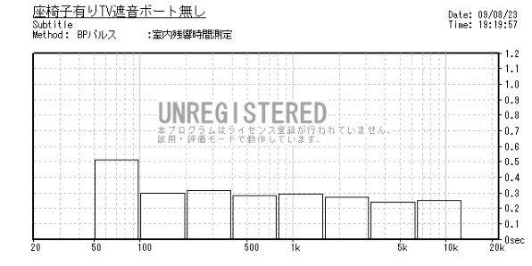 オーディオの基礎は「電源」と「部屋」にありver3』 クチコミ掲示板