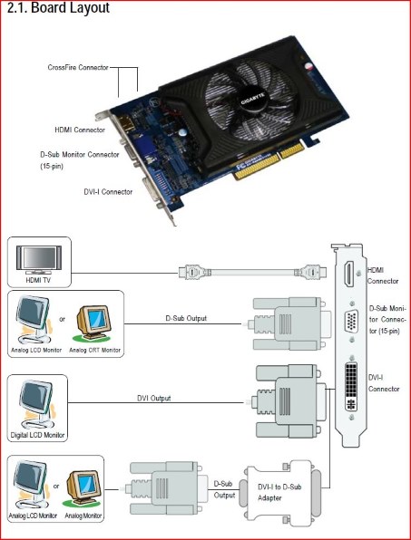 GIGABYTE GV-R465D2-1GI (AGP 1GB) 価格比較 - 価格.com