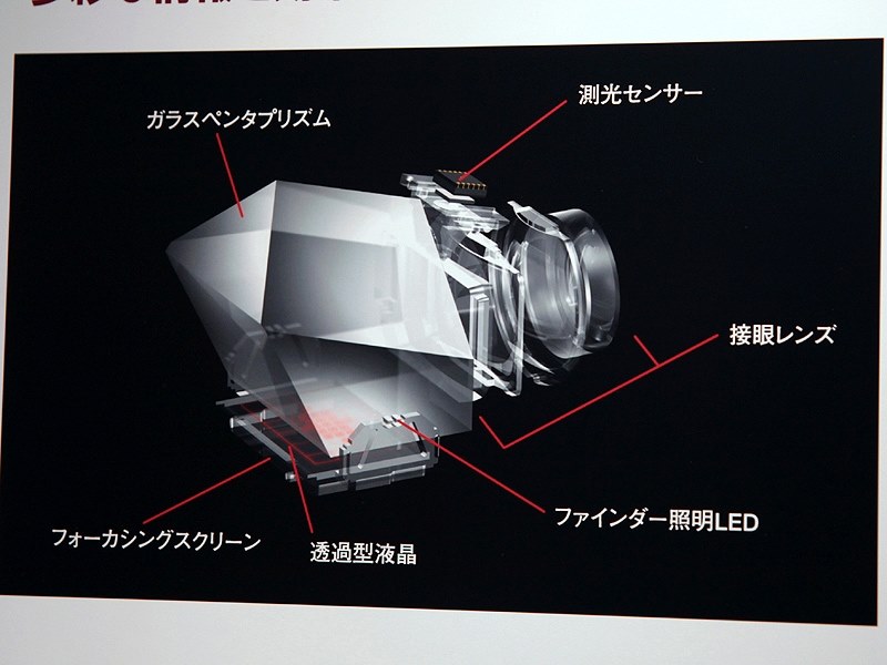 フォーカシングスクリーンについて』 CANON EOS 7D ボディ のクチコミ