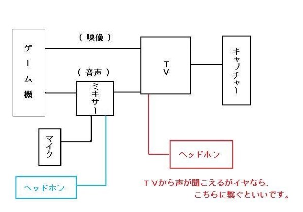 アースソフト PV4投稿画像・動画 - 価格.com