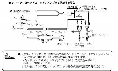 アルパイン DDL-R17S投稿画像・動画 - 価格.com