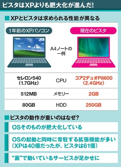 VAIO　Windows XP　ノートパソコン　VPCW119XJ　ソニー SONY VAIO W VPCW119XJ/W 価格比較 - 価格.com