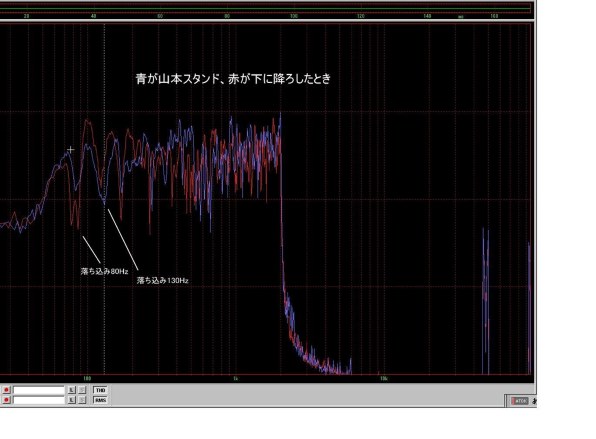 オーディオの基礎は「電源」と「部屋」にあり ver4』 クチコミ掲示板