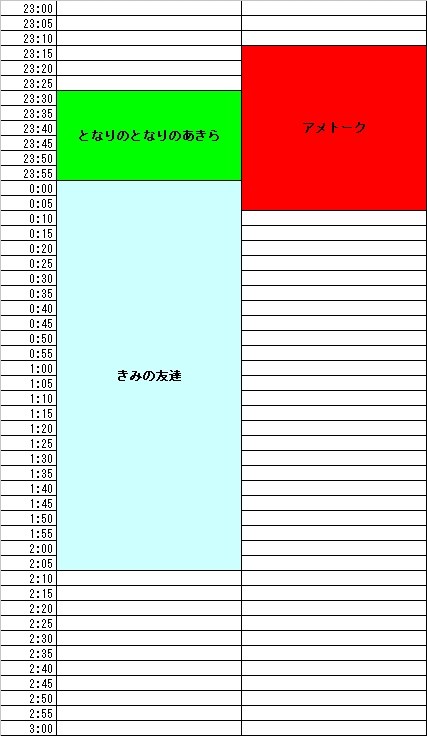 Ｗ録について』 東芝 REGZA 42Z8000 [42インチ] のクチコミ掲示板 - 価格.com