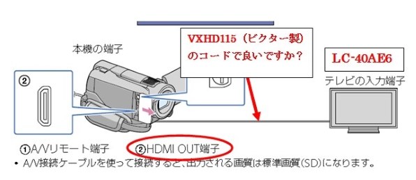 テレビに直接接続してハイビジョン映像を見たい!』 SONY HDR テレビに直接接続してハイビジョン映像を見たい!』 SONY HDR
