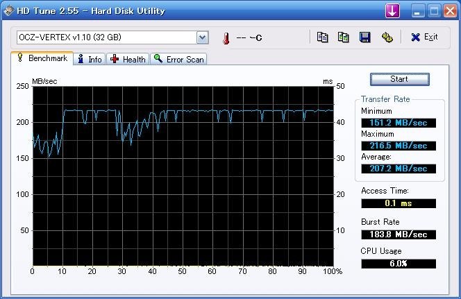 健康状態９３％でした。』 OCZ OCZSSD2-1VTX30G のクチコミ掲示板 