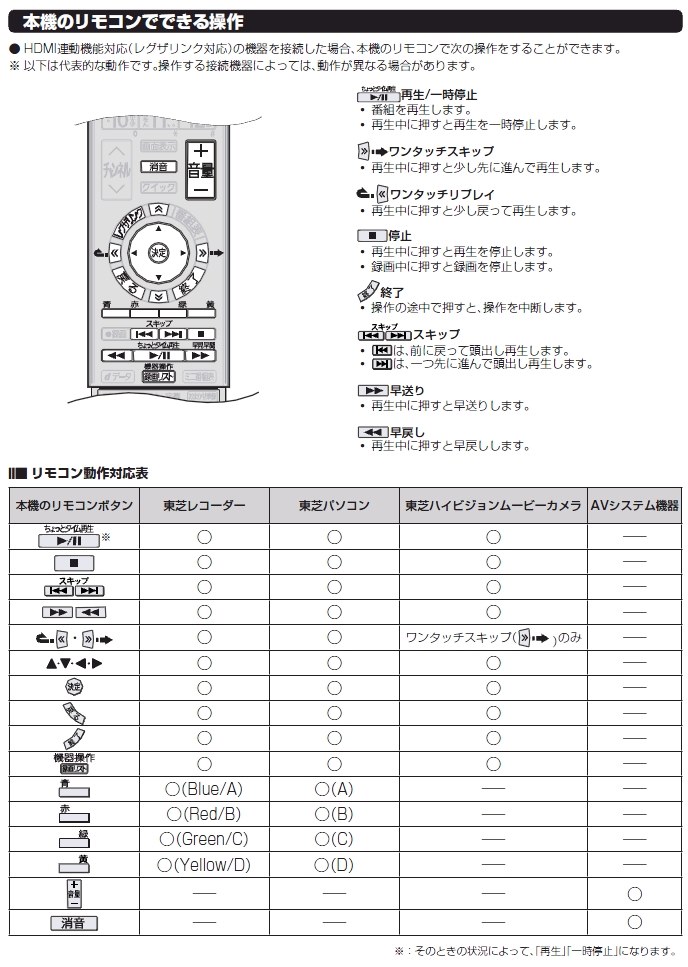 東芝　REGZA 32C8000 動作Ok! TVS REGZA(東芝) 32C8000を壁掛けしよう！32C8000に使えるテレビ金具は