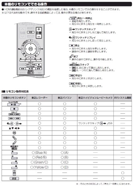 東芝 REGZA 32C8000 [32インチ]投稿画像・動画 - 価格.com