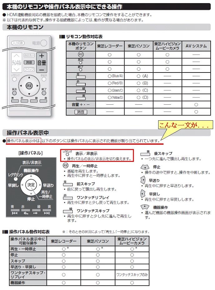 困ったレグザリンク』 東芝 REGZA 32C8000 [32インチ] のクチコミ