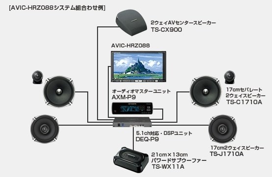 カロッツェリア 永く 5.1chセンタースピーカー