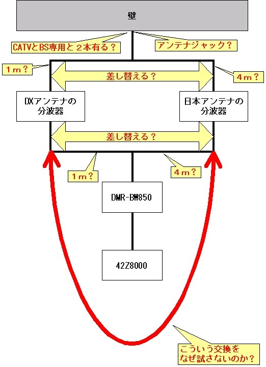 REGZA 42Z2 地デジ&BSアンテナ分波器&1TB HDD付 価格.com - 東芝 LED REGZA 42Z2 [42インチ] スペック・仕様