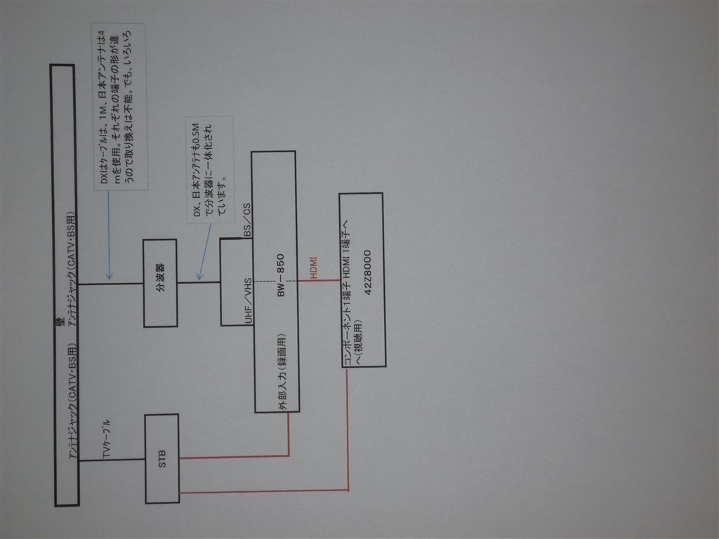 分波器ORケーブル？』 東芝 REGZA 42Z8000 [42インチ] のクチコミ掲示板 - 価格.com