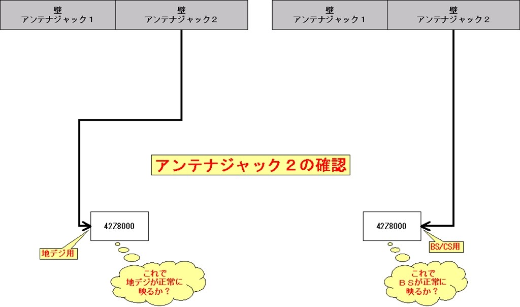 分波器ORケーブル？』 東芝 REGZA 42Z8000 [42インチ] のクチコミ掲示板 - 価格.com