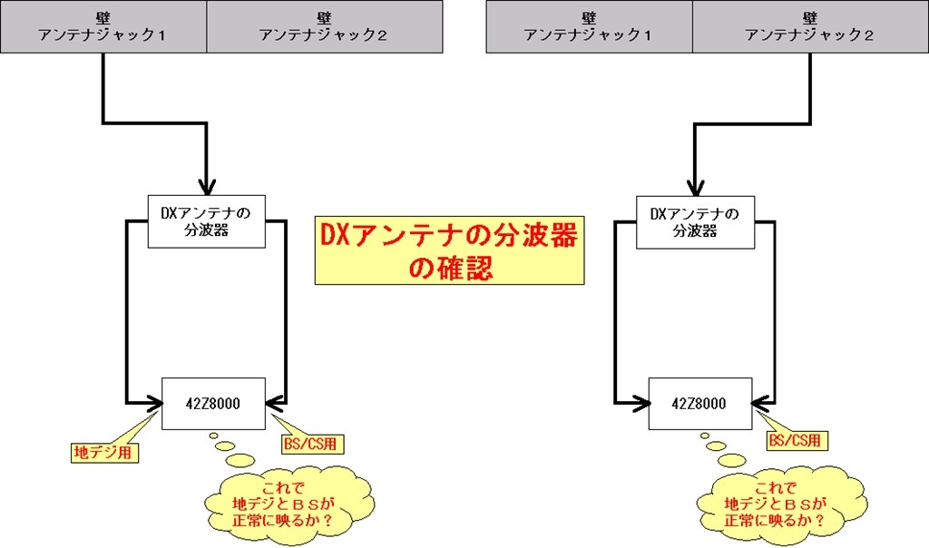 分波器ORケーブル？』 東芝 REGZA 42Z8000 [42インチ] の