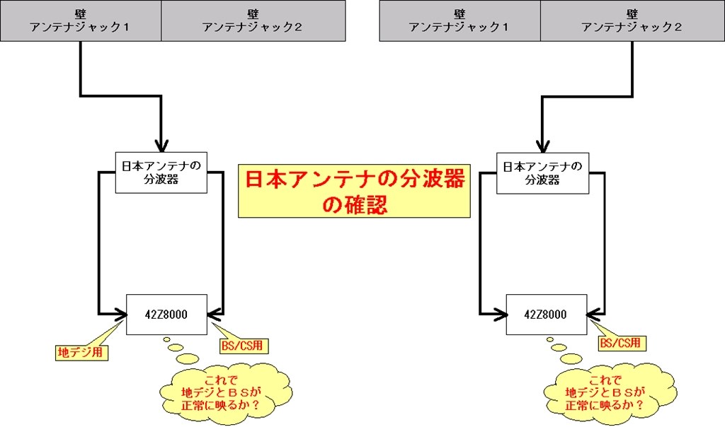 分波器ORケーブル？』 東芝 REGZA 42Z8000 [42インチ] の