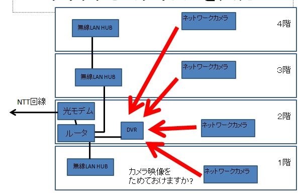 映像を蓄積しておけるDVR機能はある？』 パナソニック BL-C111 のクチコミ掲示板 - 価格.com