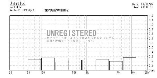 オーディオの基礎は「電源」と「部屋」にあり ver4』 クチコミ掲示板