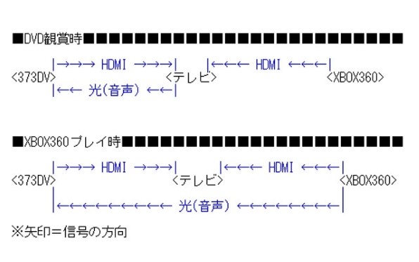 パイオニア HTZ-373DV投稿画像・動画 - 価格.com