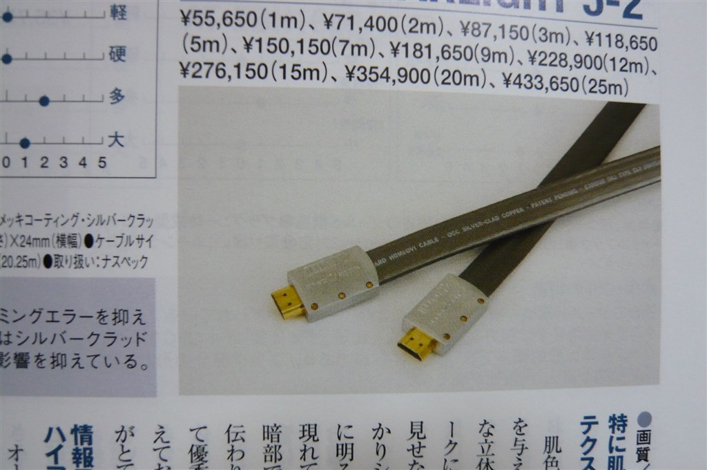 人気ブランドのケーブル類にフェイク品が急増中!皆さんご注意を 人気ブランドのケーブル類にフェイク品が急増中!皆さんご注意を